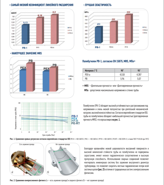 Труба для частного дома Флексален: сравнение со сталью и ПНД, срок службы, гарантия и окупаемость