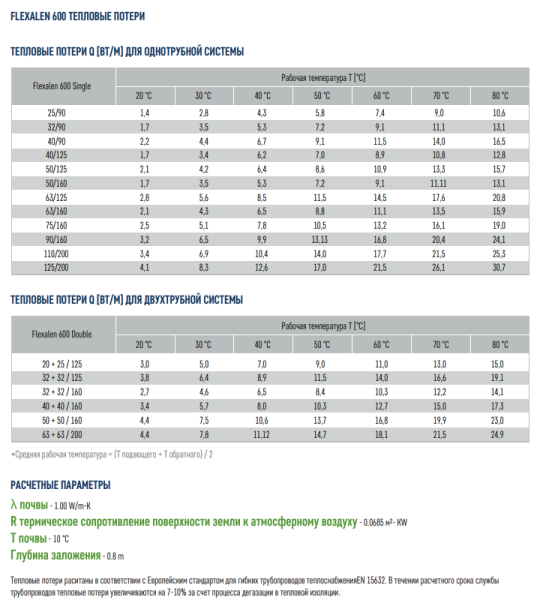 Труба для частного дома Флексален: сравнение со сталью и ПНД, срок службы, гарантия и окупаемость