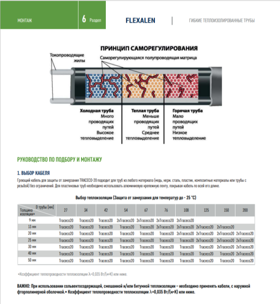 Труба Флексален с греющим кабелем: цены, характеристики, расчёт мощности и схемы монтажа