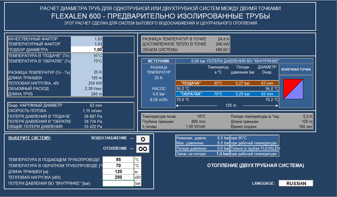 Трубопровод программа пассат