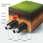Теплотрасса Флексален: гибкие теплоизолированные трубы для современных инженерных сетей