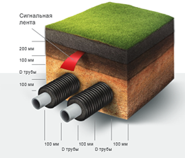 Теплотрасса Флексален: гибкие теплоизолированные трубы для современных инженерных сетей